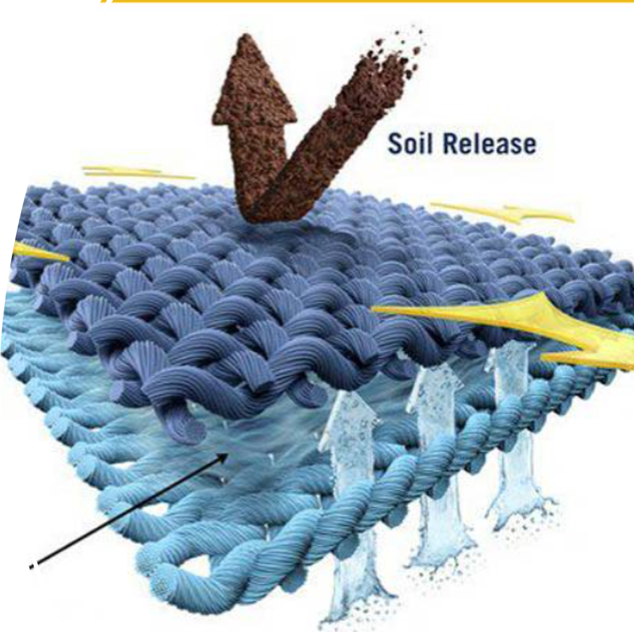 ECO Release, ECO Shield