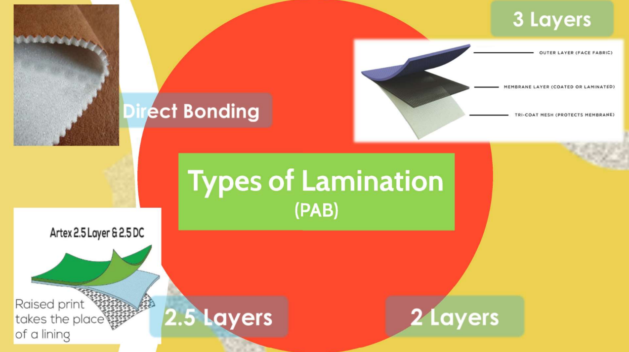 textile lamination